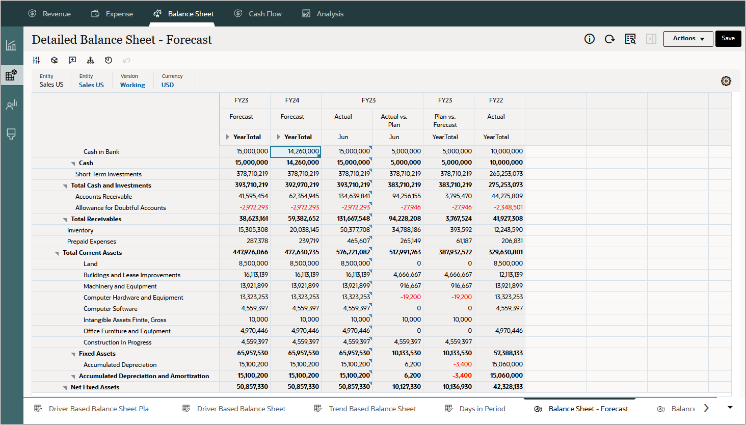 Balance Sheet - Forecast after adjusting cash